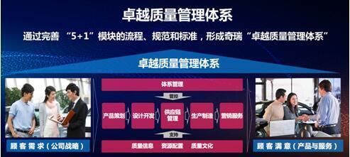 以技術創(chuàng)新為引擎，用大型活動為橋梁 奇瑞加速構(gòu)筑全球品牌影響力