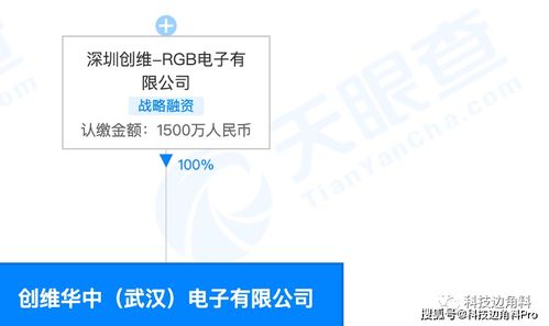創維RGB電子在武漢設立子公司，布局5G通信技術服務與信息技術咨詢