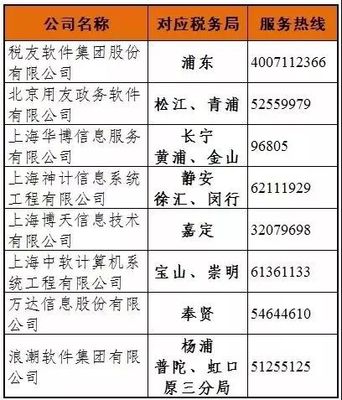 實務 | 個人所得稅系統升級！操作說明看過來 —— 北京信息技術咨詢服務